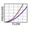 Mathematical flow model